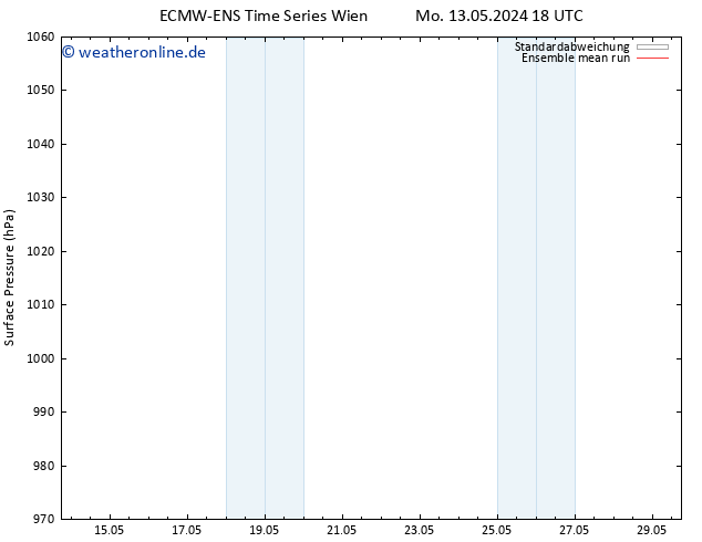 Bodendruck ECMWFTS Mi 22.05.2024 18 UTC