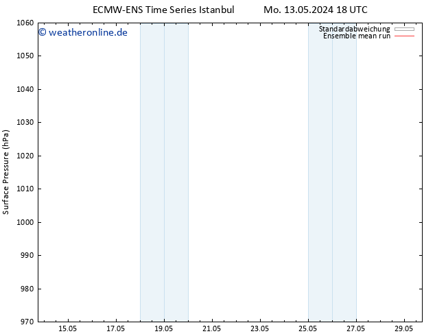 Bodendruck ECMWFTS Di 14.05.2024 18 UTC