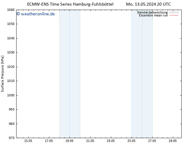 Bodendruck ECMWFTS Do 23.05.2024 20 UTC