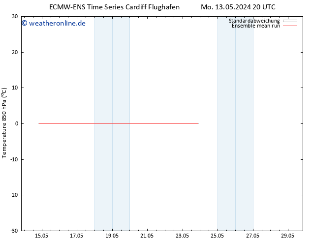 Temp. 850 hPa ECMWFTS Di 14.05.2024 20 UTC