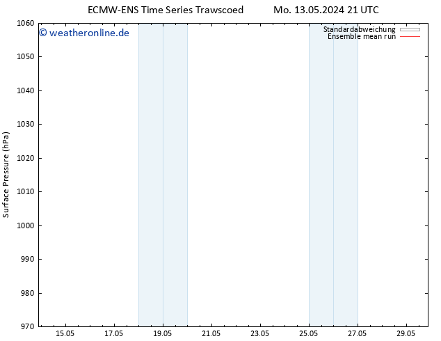 Bodendruck ECMWFTS Do 16.05.2024 21 UTC