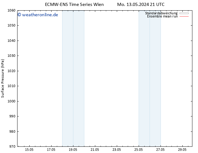 Bodendruck ECMWFTS So 19.05.2024 21 UTC