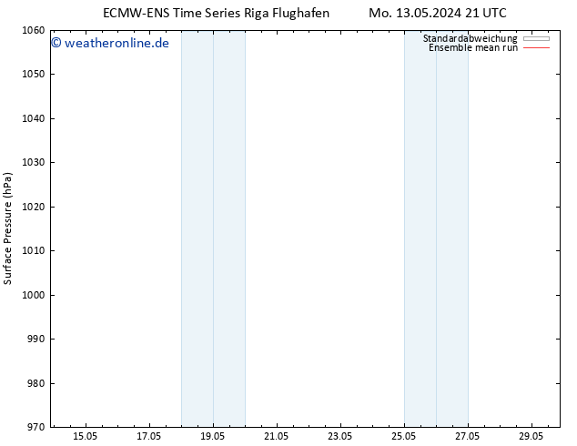 Bodendruck ECMWFTS Di 14.05.2024 21 UTC