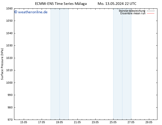 Bodendruck ECMWFTS Do 16.05.2024 22 UTC