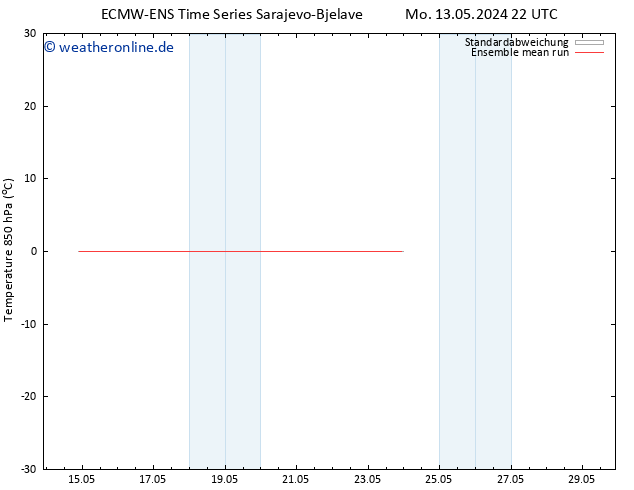 Temp. 850 hPa ECMWFTS Mi 22.05.2024 22 UTC