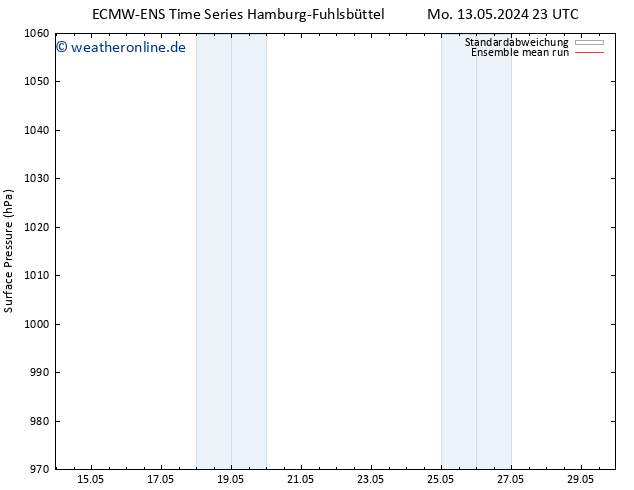 Bodendruck ECMWFTS Sa 18.05.2024 23 UTC