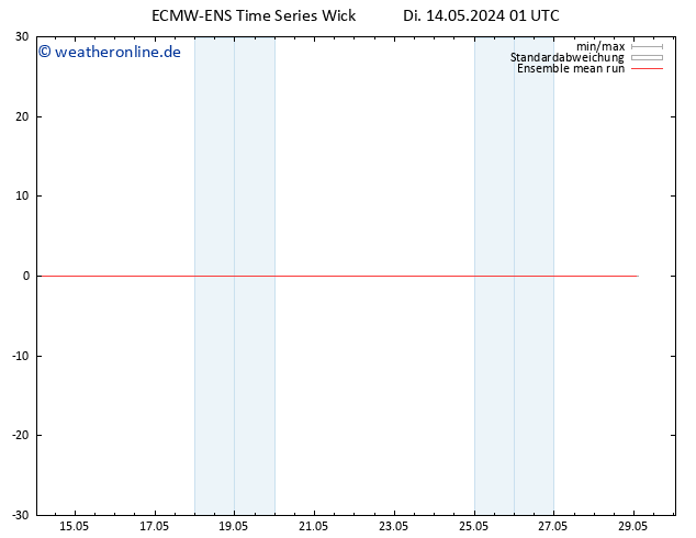 Temp. 850 hPa ECMWFTS Mi 15.05.2024 01 UTC
