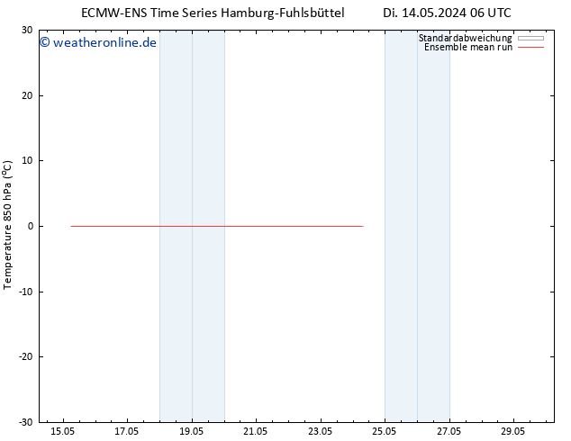 Temp. 850 hPa ECMWFTS Mi 15.05.2024 06 UTC