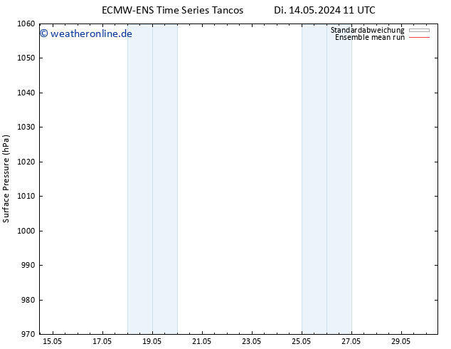 Bodendruck ECMWFTS Mi 15.05.2024 11 UTC