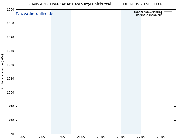 Bodendruck ECMWFTS Mo 20.05.2024 11 UTC
