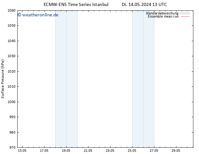Bodendruck ECMWFTS Sa 18.05.2024 13 UTC
