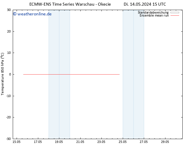 Temp. 850 hPa ECMWFTS Mi 15.05.2024 15 UTC