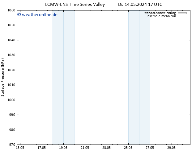 Bodendruck ECMWFTS Sa 18.05.2024 17 UTC