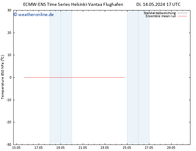 Temp. 850 hPa ECMWFTS Mi 15.05.2024 17 UTC