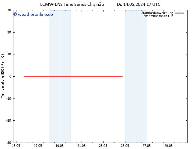 Temp. 850 hPa ECMWFTS Mi 15.05.2024 17 UTC