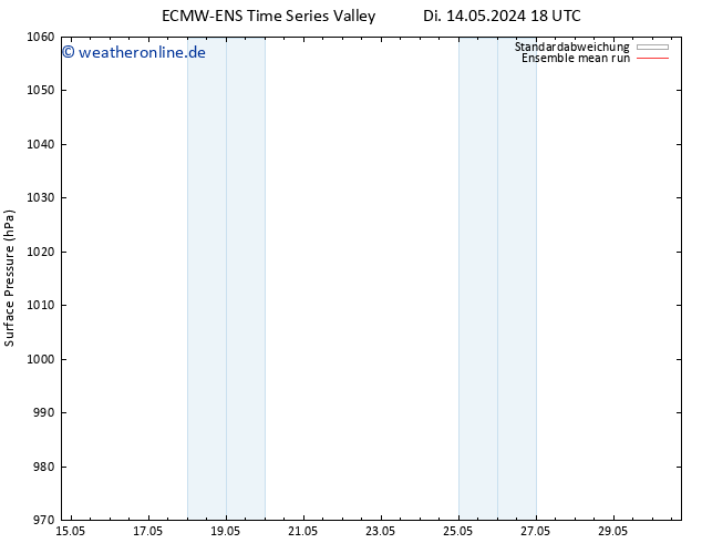 Bodendruck ECMWFTS Fr 24.05.2024 18 UTC