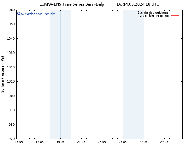 Bodendruck ECMWFTS Mi 15.05.2024 18 UTC