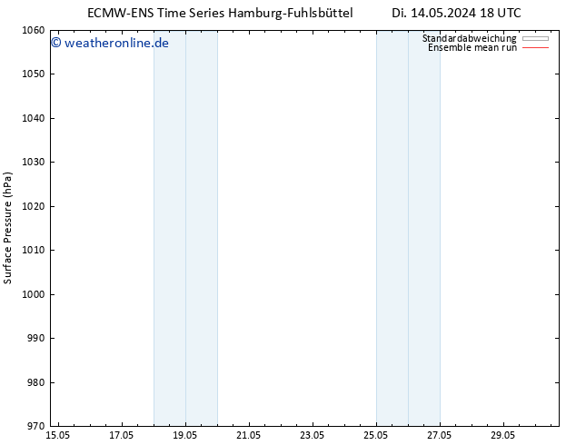 Bodendruck ECMWFTS So 19.05.2024 18 UTC