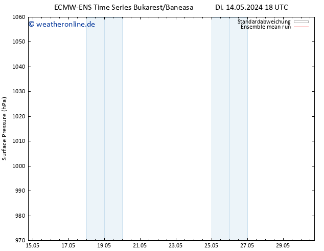 Bodendruck ECMWFTS Fr 24.05.2024 18 UTC