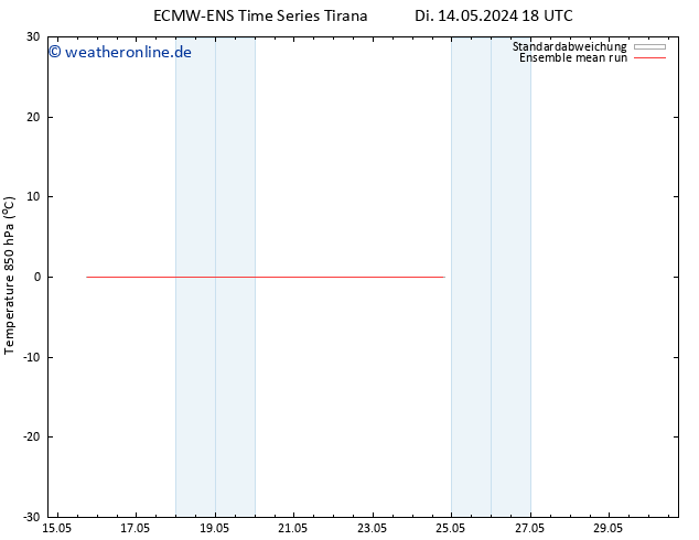 Temp. 850 hPa ECMWFTS Mi 22.05.2024 18 UTC