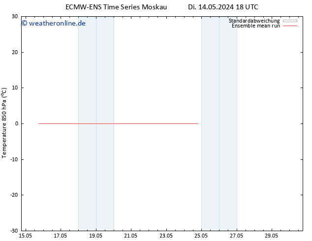 Temp. 850 hPa ECMWFTS Mi 15.05.2024 18 UTC