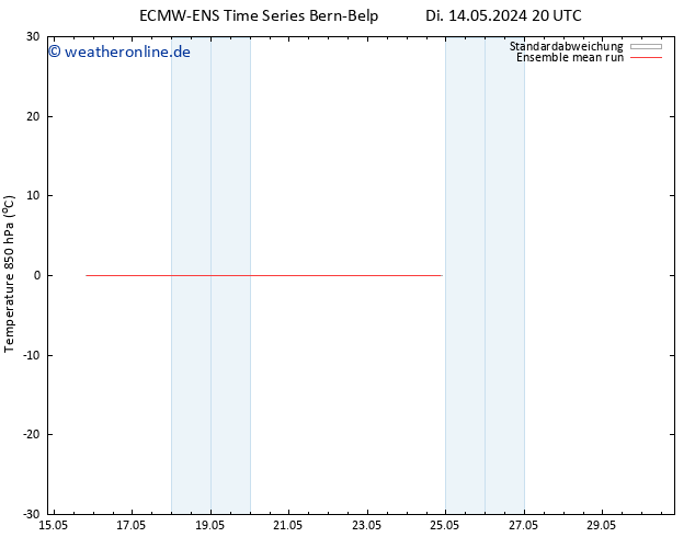 Temp. 850 hPa ECMWFTS Mi 15.05.2024 20 UTC