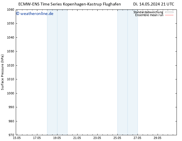 Bodendruck ECMWFTS Mi 15.05.2024 21 UTC