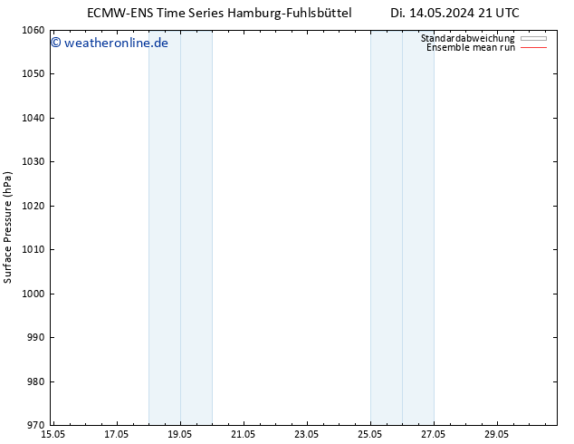 Bodendruck ECMWFTS Di 21.05.2024 21 UTC