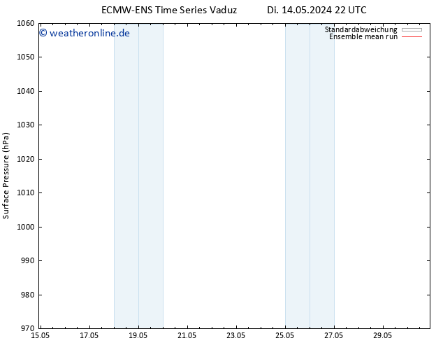Bodendruck ECMWFTS Mi 15.05.2024 22 UTC