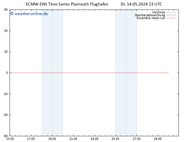 Temp. 850 hPa ECMWFTS Mi 15.05.2024 23 UTC