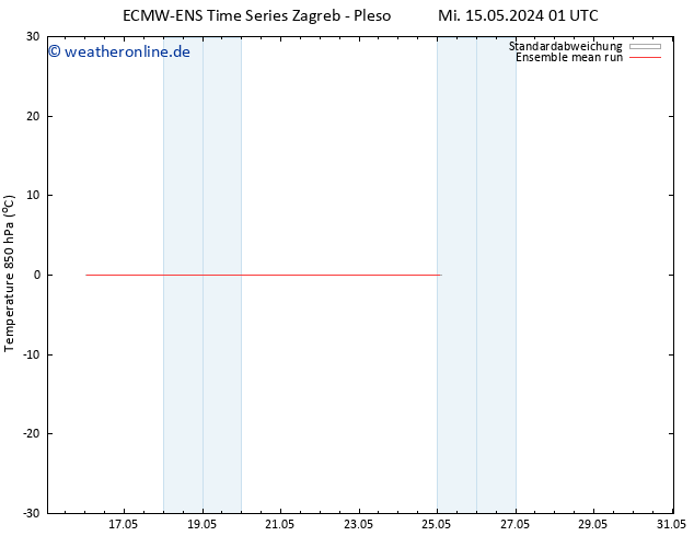 Temp. 850 hPa ECMWFTS Do 16.05.2024 01 UTC