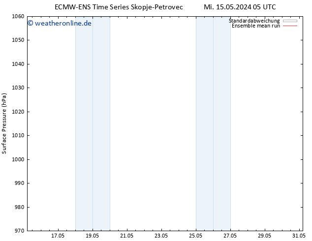 Bodendruck ECMWFTS Do 16.05.2024 05 UTC