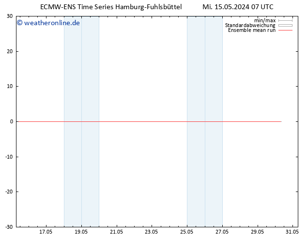 Temp. 850 hPa ECMWFTS Do 16.05.2024 07 UTC