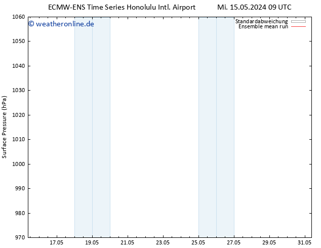 Bodendruck ECMWFTS So 19.05.2024 09 UTC