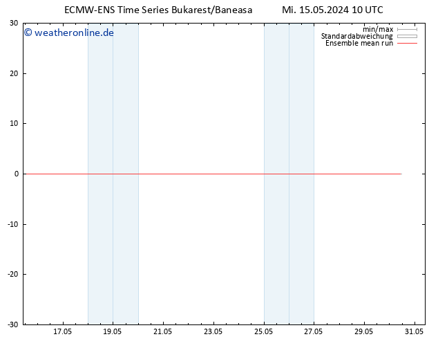 Temp. 850 hPa ECMWFTS Do 16.05.2024 10 UTC