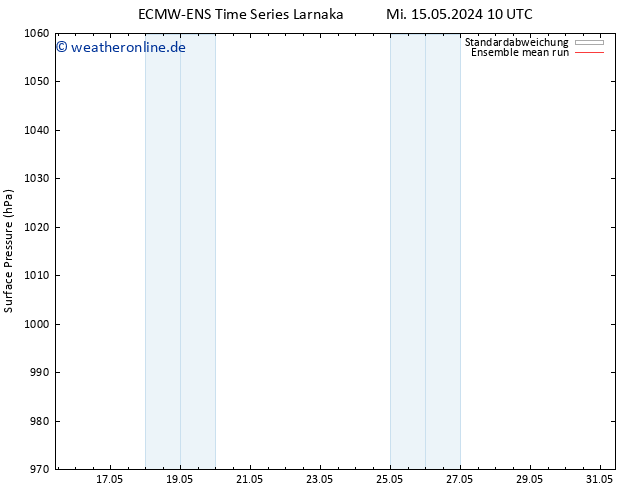 Bodendruck ECMWFTS Sa 25.05.2024 10 UTC
