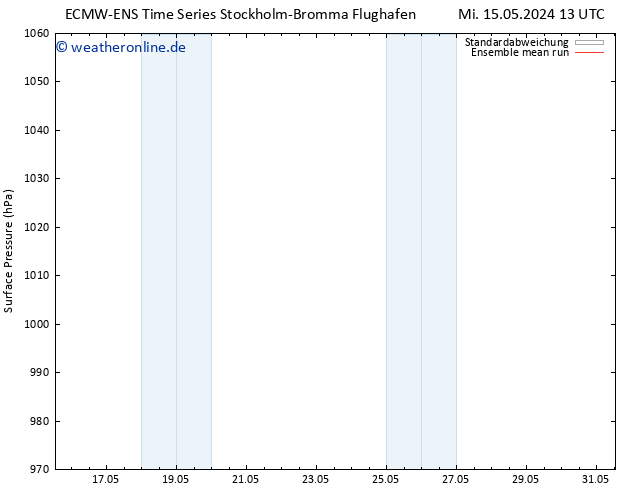 Bodendruck ECMWFTS Do 16.05.2024 13 UTC