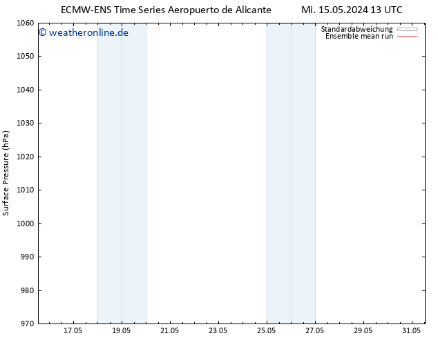 Bodendruck ECMWFTS Do 23.05.2024 13 UTC