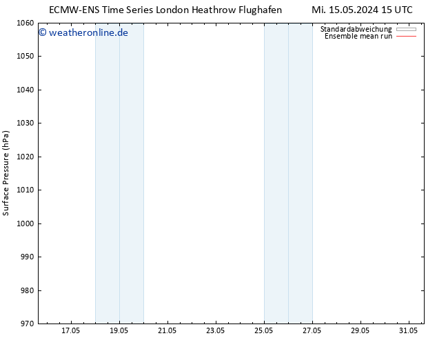 Bodendruck ECMWFTS Do 16.05.2024 15 UTC