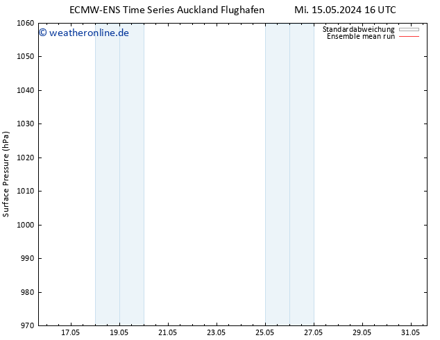 Bodendruck ECMWFTS Sa 18.05.2024 16 UTC