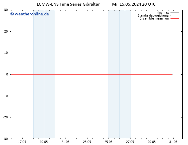 Temp. 850 hPa ECMWFTS Do 16.05.2024 20 UTC