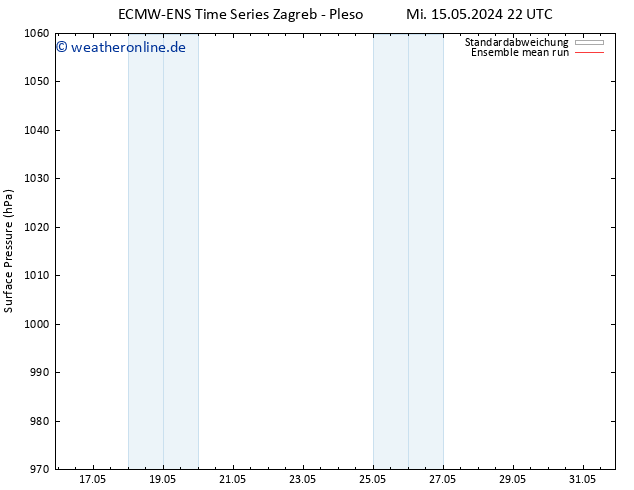 Bodendruck ECMWFTS Fr 24.05.2024 22 UTC