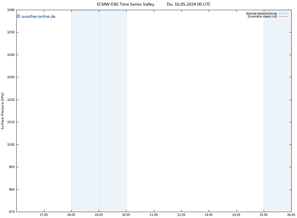 Bodendruck ECMWFTS Fr 24.05.2024 00 UTC