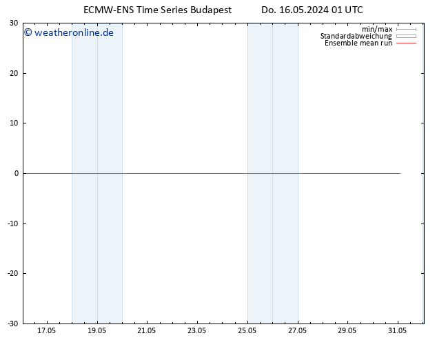 Temp. 850 hPa ECMWFTS Fr 17.05.2024 01 UTC