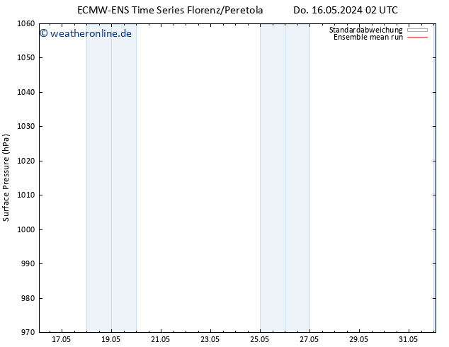 Bodendruck ECMWFTS So 26.05.2024 02 UTC