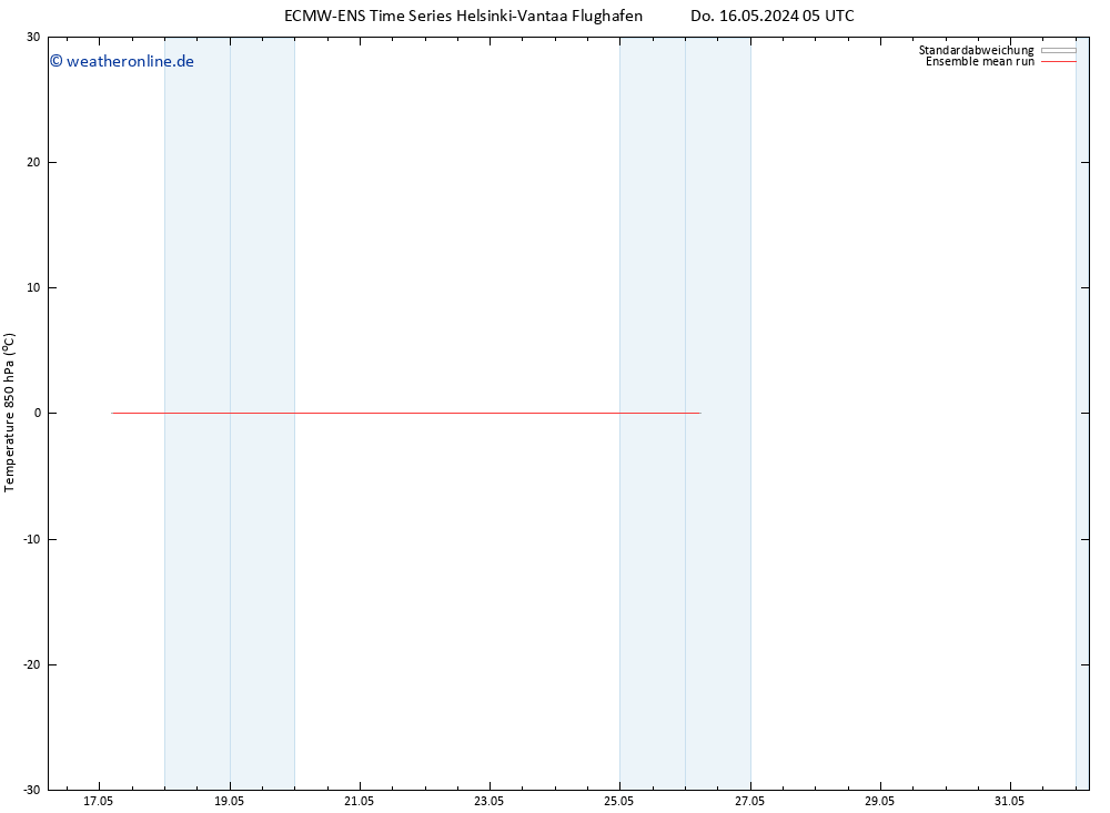 Temp. 850 hPa ECMWFTS So 26.05.2024 05 UTC