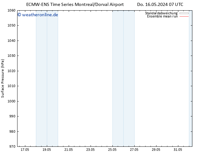 Bodendruck ECMWFTS Fr 24.05.2024 07 UTC