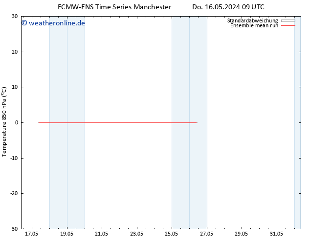 Temp. 850 hPa ECMWFTS So 26.05.2024 09 UTC