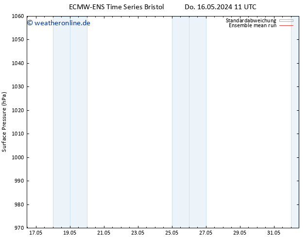 Bodendruck ECMWFTS So 26.05.2024 11 UTC