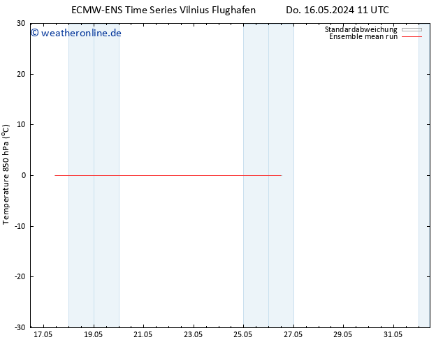 Temp. 850 hPa ECMWFTS Fr 17.05.2024 11 UTC